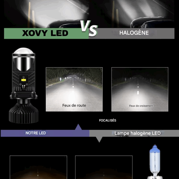 Ampoule Projecteur LED à laser longue portée H4