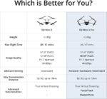 DJI Mini 3 Pro (DJI RC) - Drone de caméra avec vidéo 4K / 60fps, photo 48MP, temps de vol de 34 minutes – Image 4