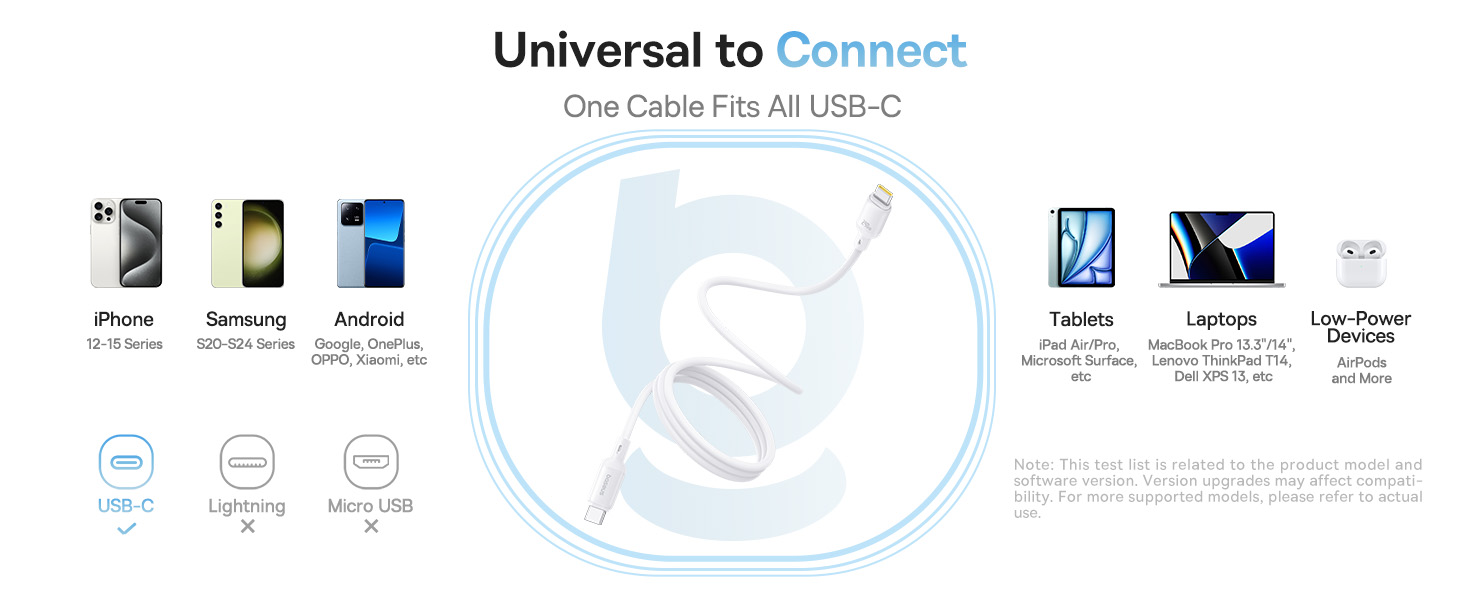 Universal USB-C cable shown in center connecting iPhone, Samsung, Android phones, tablets, laptops, and AirPods for universal compatibility.