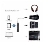 Diagram of a Bluetooth audio transmitter connected to a smartphone, tablet, and laptop, broadcasting to headphones, a stereo receiver, speakers, and a car stereo.