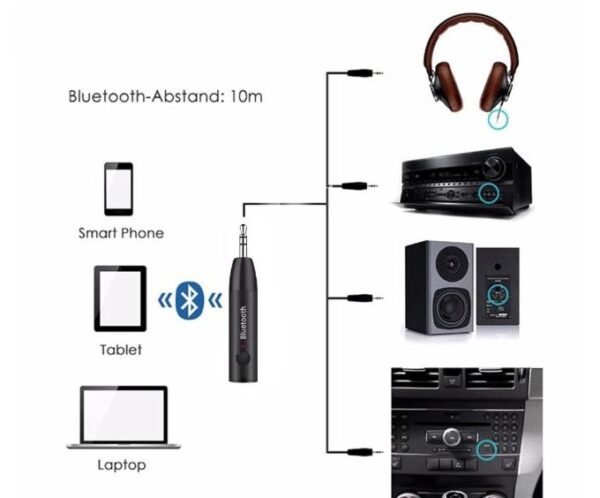 Diagram of a Bluetooth audio transmitter connected to a smartphone, tablet, and laptop, broadcasting to headphones, a stereo receiver, speakers, and a car stereo.