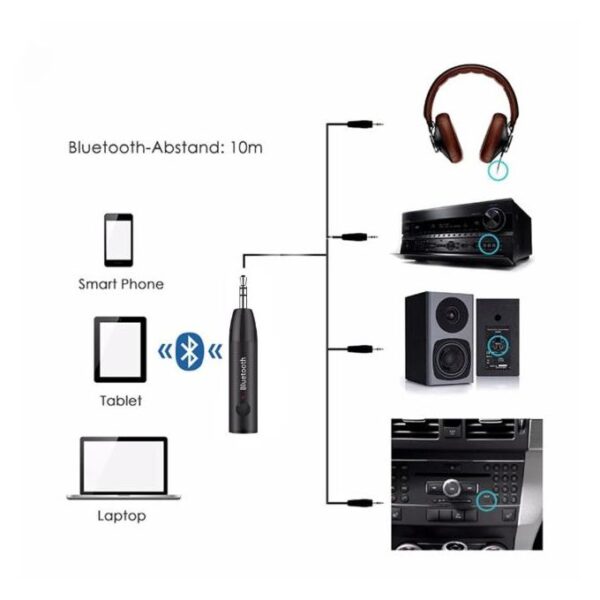 Diagram of a Bluetooth audio transmitter connected to a smartphone, tablet, and laptop, broadcasting to headphones, a stereo receiver, speakers, and a car stereo.