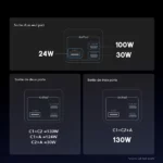 Diagram of an AniFast multi-port charger: single-port output shows 24W on one port and 100W/30W on the others; two-port totals: C1+C2=130W, C1+A=124W, C2+A=30W; three-port total: C1+C2+A=130W.