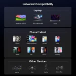 Infographic titled 'Universal Compatibility' showing compatible devices: laptops (MacBook Air/Pro, Dell/Lenovo/HP, ASUS), phones/tablets (iPhone, iPad Pro/Air/mini, TECNO, Infinix, Xiaomi, vivo, OPPO, Samsung), and other devices (Oraimo, DJI, GoPro, Canon/Fuji).